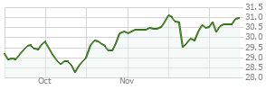 pigwx|Putnam International Value Fund Class R6 (PIGWX) Mutual Fund .